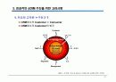 eCRM 최근 이슈 (발표자료) 27페이지