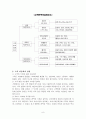 [사회과학] 고객 만족 9페이지