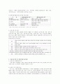 아동보육서비스의 이해와 문제점과 대책방안에 대한 연구 4페이지
