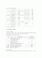 아동보육서비스의 이해와 문제점과 대책방안에 대한 연구 8페이지