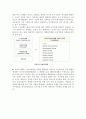 지구단위 계획 10페이지