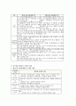 지구단위 계획 14페이지