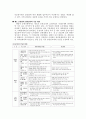 지구단위 계획 25페이지