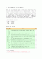 우리나라와 외국의 교원과 학생의 정보소양능력 기준 비교 분석 7페이지