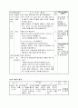 생각이 드러나게 말하기 지도안 2페이지