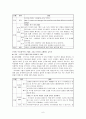 친구를 주제로 한 통합교육 구성 6페이지