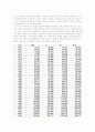 급속히 발전하는 용인시의 과거 100년과 미래 15페이지