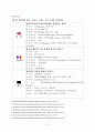 ［세계여행＊해외문화＊배낭여행］유럽여행 탐방계획서 5페이지