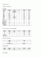 폐암케이스 ★ 10페이지