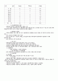 베이커리 마케팅 믹스분석 22페이지