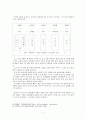 온달설화와 그에 대한 견해 8페이지