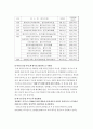 카지노사업의 현황/전망/문제점 9페이지