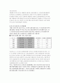 카지노사업의 현황/전망/문제점 10페이지