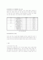카지노사업의 현황/전망/문제점 17페이지