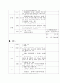 전라남북도 4박5일 여행일정표 6페이지