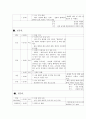 전라남북도 4박5일 여행일정표 7페이지