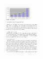 풀무원의 성공경영전략(한글파일) 19페이지