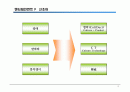 엔터테인먼트 비즈니스 2페이지