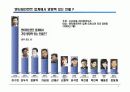 엔터테인먼트 비즈니스 3페이지