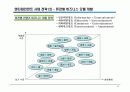 엔터테인먼트 비즈니스 10페이지