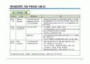 엔터테인먼트 비즈니스 12페이지