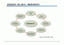 엔터테인먼트 비즈니스 14페이지