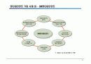 엔터테인먼트 비즈니스 15페이지