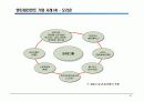 엔터테인먼트 비즈니스 16페이지