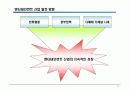 엔터테인먼트 비즈니스 17페이지