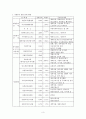 봉사단체 3페이지