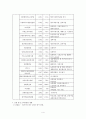 봉사단체 4페이지