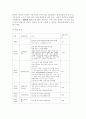 자유주의 운동의 세가지 경로 3페이지