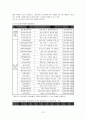 입양 연구 13페이지