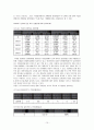 입양 연구 15페이지