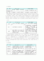 자치경찰제의 도입논의 및 법안설명 5페이지