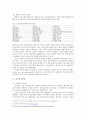 프랑스 CPE 사태로 돌아본 노동시장의 유연화 5페이지