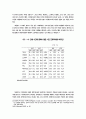 비정규직 고용형태의 확대에 따른 여성고용구조의 변화 12페이지