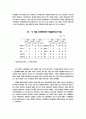 비정규직 고용형태의 확대에 따른 여성고용구조의 변화 13페이지