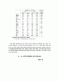 비정규직 고용형태의 확대에 따른 여성고용구조의 변화 17페이지