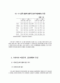 비정규직 고용형태의 확대에 따른 여성고용구조의 변화 19페이지