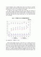 비정규직 고용형태의 확대에 따른 여성고용구조의 변화 20페이지