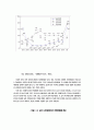 비정규직 고용형태의 확대에 따른 여성고용구조의 변화 23페이지