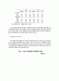 비정규직 고용형태의 확대에 따른 여성고용구조의 변화 26페이지