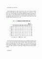 비정규직 고용형태의 확대에 따른 여성고용구조의 변화 31페이지