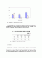 비정규직 고용형태의 확대에 따른 여성고용구조의 변화 35페이지