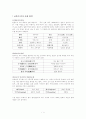 언어 순화의 예 1페이지