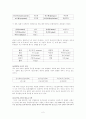 언어 순화의 예 2페이지