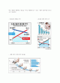 출산율저하요인과 대책 3페이지