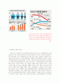 출산율저하요인과 대책 4페이지