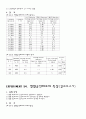 [전기전자]기초전기회로실험 예비&결과레포트(2학기용) 63페이지